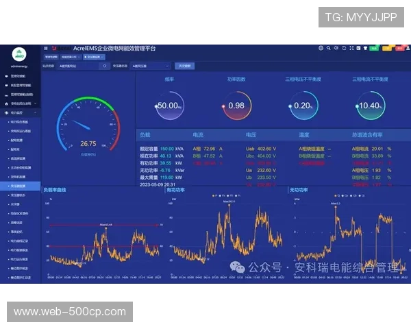 引擎调度算法优化能耗,降低数据中心碳足迹 引擎调度算法优化能耗,降低数据中心碳足迹